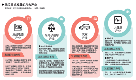 产量，东风本田，疫情，武汉汽车供应链企业,武汉汽车企业