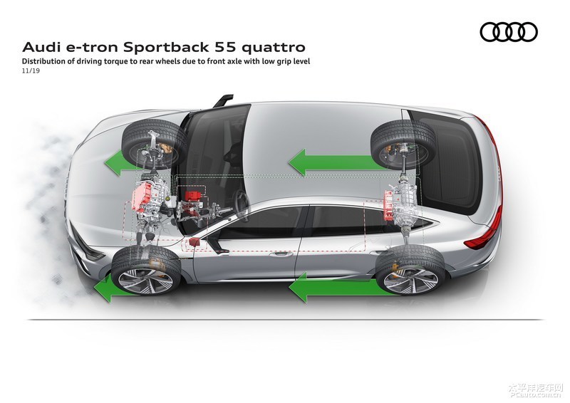 新款?yuàn)W迪e-tron Sportback