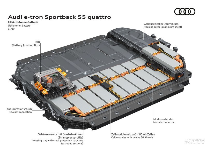 新款奥迪e-tron Sportback