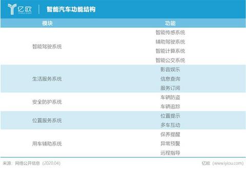 华为财报,华为智能汽车战略，华为鸿蒙系统，HUAWEI HiCar