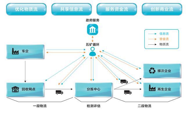 電池，動(dòng)力電池回收