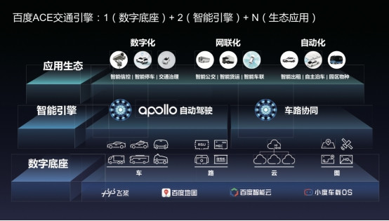 自動駕駛，百度Apollo
