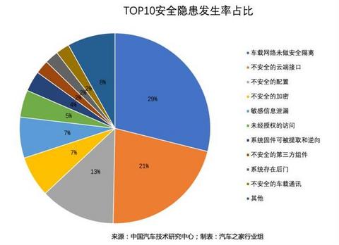 自动驾驶,特斯拉