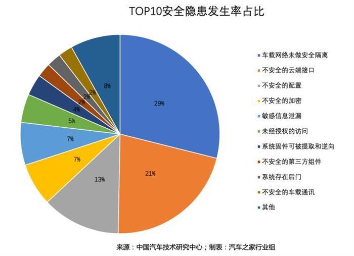 自动驾驶,特斯拉