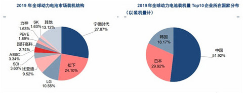 电池，新能源汽车