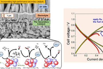 韩国研发高性能陶瓷燃料电池 可利用丁烷在600摄氏度下工作