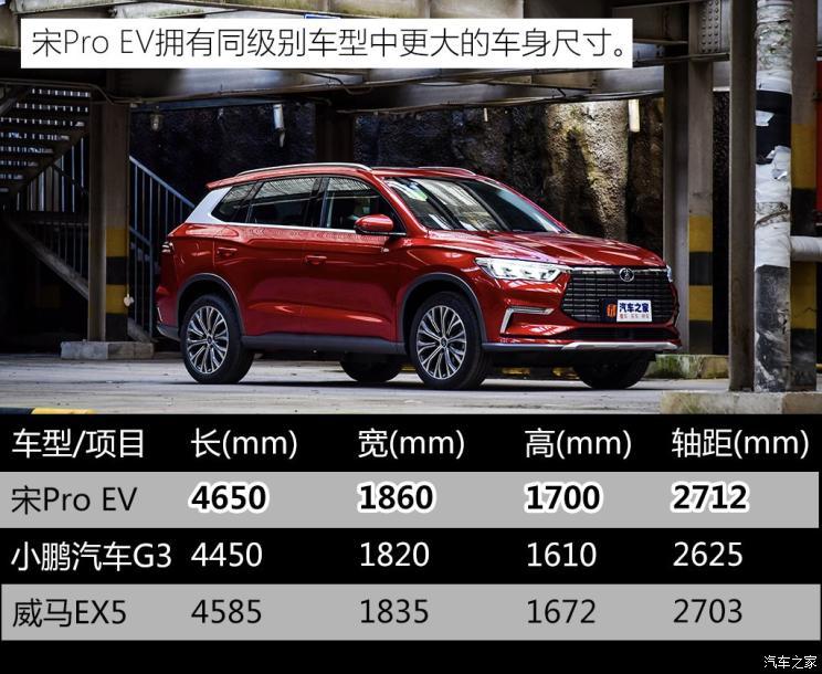 比亞迪 宋Pro新能源 2019款 EV 高功率高續(xù)航版旗艦型