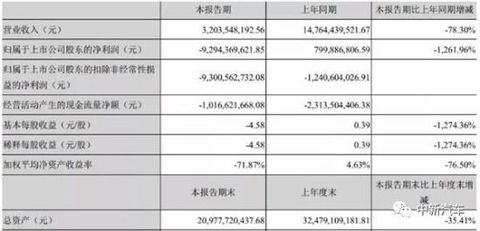 销量，汽车销量