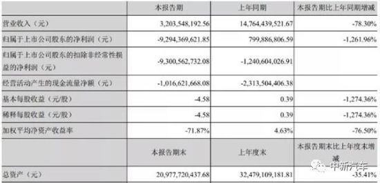 销量，汽车销量