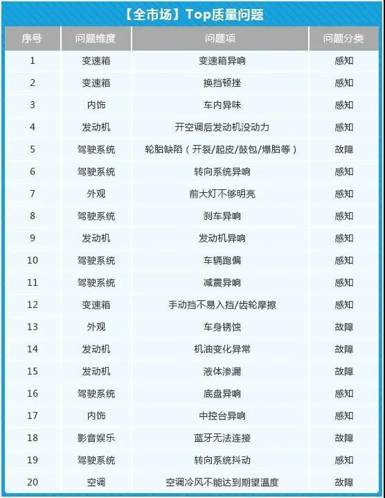 銷量，汽車銷量
