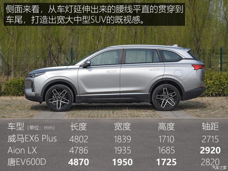 威馬汽車 威馬EX6 2020款 Plus 首發(fā)創(chuàng)始人版