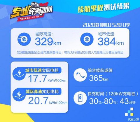 合众汽车 哪吒U 2020款 520 U享