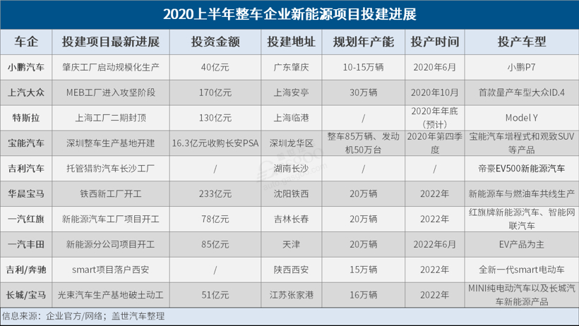 <a class='link'  target='_blank'>一汽</a><a class='link'  target='_blank'>豐田</a>，<a class='link'  target='_blank'>紅旗</a>，新能源汽車,新能源工廠
