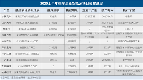 一汽丰田，红旗，新能源汽车,新能源工厂