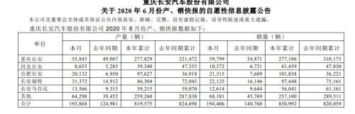長安汽車，長安汽車,汽車銷量,新能源汽車