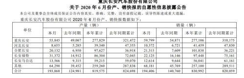 长安汽车，长安汽车,汽车销量,新能源汽车