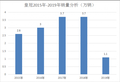 销量，普拉多，一汽丰田，一汽丰田,汽车销量,新能源汽车