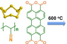美国研发新型硫阴极化学物质 可制成更稳定/性能更好的锂硫电池
