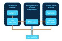 Arm推出新款Mali GPU 支持下一代车载体验