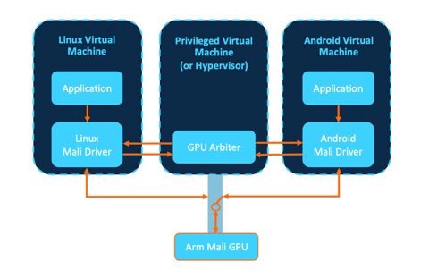 黑科技，前瞻技术，Arm,Arm图形处理器,座舱域控制器