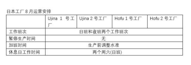 疫情，馬自達(dá),汽車銷量