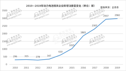 宁德时代，电池，动力电池企业,动力电池,新能源汽车