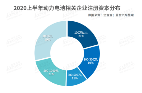 宁德时代，电池，动力电池企业,动力电池,新能源汽车