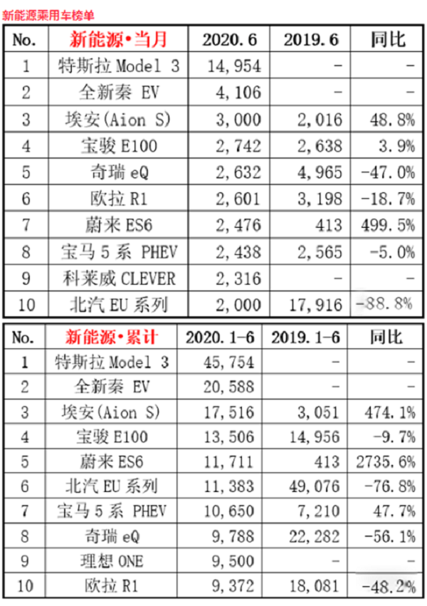 特斯拉，特斯拉,汽车销量