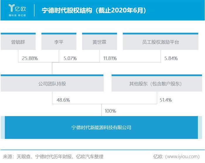 市值被過度高估 寧德時代靠什么填補想象空間？