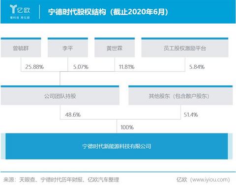 市值被过度高估 宁德时代靠什么填补想象空间?