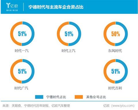市值被过度高估 宁德时代靠什么填补想象空间?
