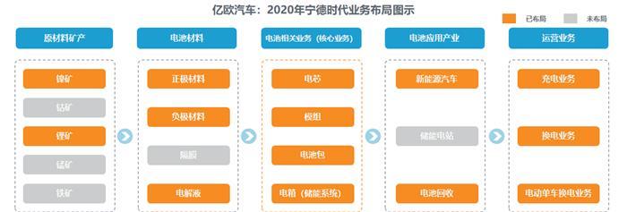 市值被过度高估 宁德时代靠什么填补想象空间？