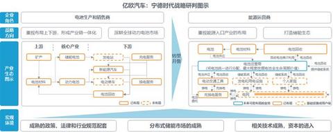 市值被过度高估 宁德时代靠什么填补想象空间?