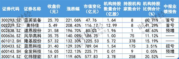 擴編近千人 特斯拉加大本土化攻勢