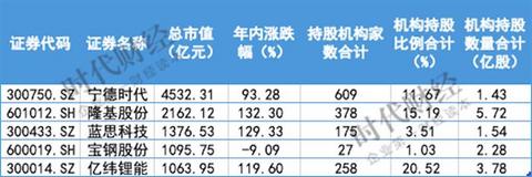 扩编近千人 特斯拉加大本土化攻势