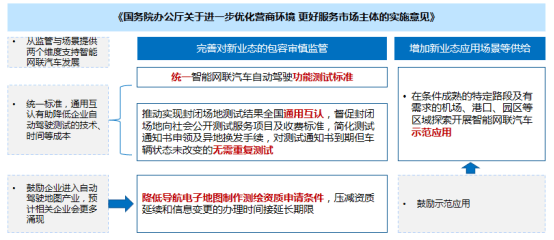 政策，自动驾驶