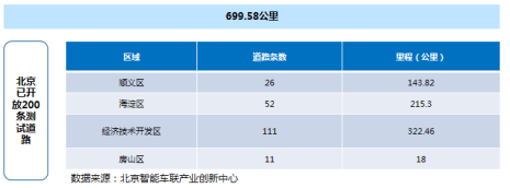 政策，自動(dòng)駕駛