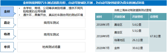 政策，自動(dòng)駕駛