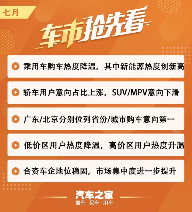 <a class='link'  target='_blank'>SUV</a>，7月汽車銷量