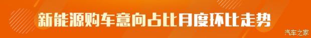 SUV，7月汽車銷量
