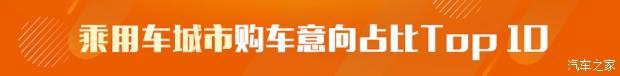 SUV，7月汽車銷量