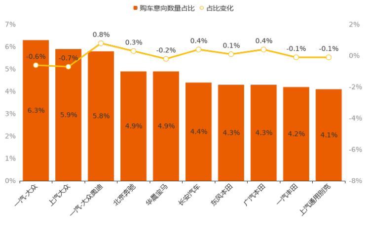 SUV，7月汽車銷量