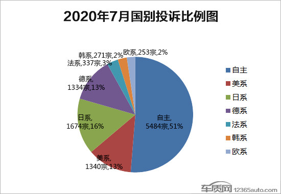 2020重疾险排名7月_月度排名2020年7月综合销量排名快报