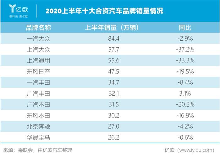 電動汽車，銷量，大眾,汽車銷量,電動汽車,新能源汽車