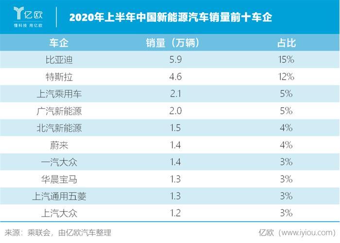 電動汽車，銷量，大眾,汽車銷量,電動汽車,新能源汽車