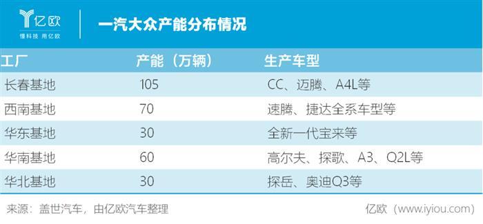 電動汽車，銷量，大眾,汽車銷量,電動汽車,新能源汽車