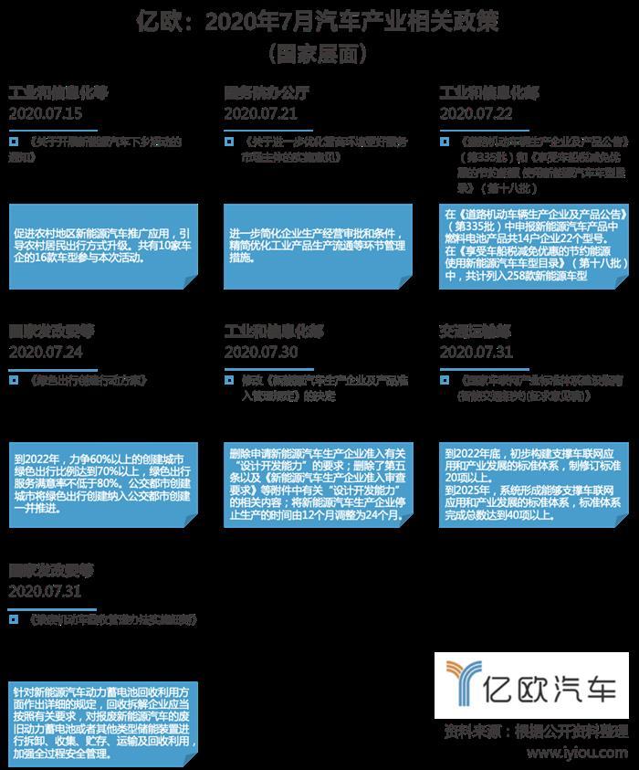 電動汽車，政策，電池，新能源汽車,電動汽車