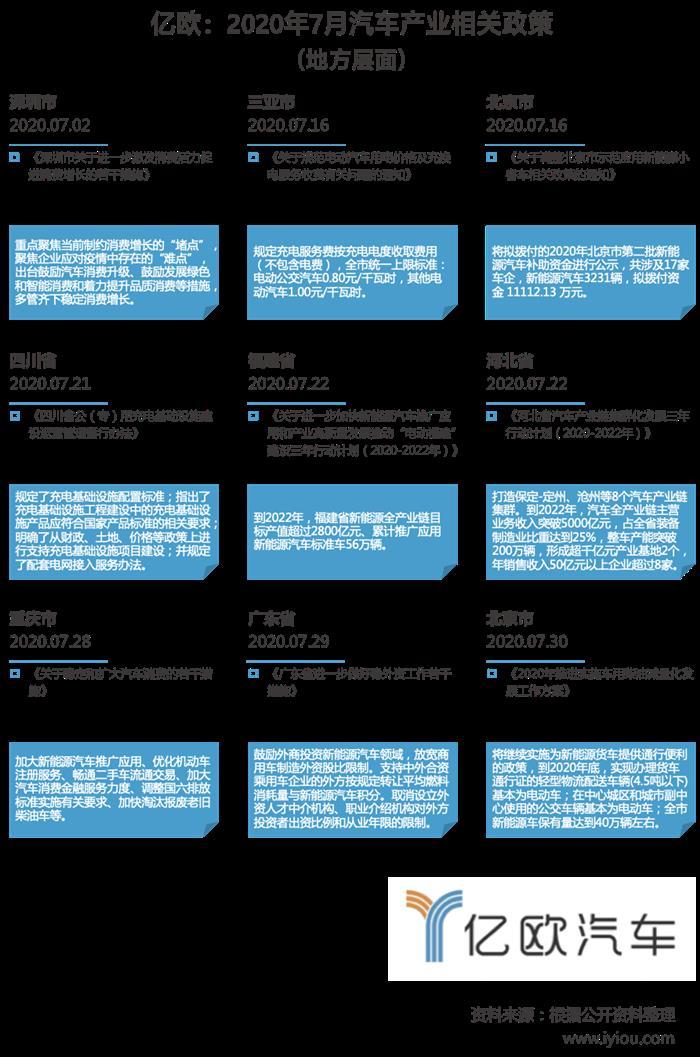 電動汽車，政策，電池，新能源汽車,電動汽車