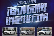 大众第一 评2020上半年海外品牌销量
