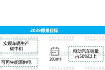 豪华品牌企业电动化发展新趋势
